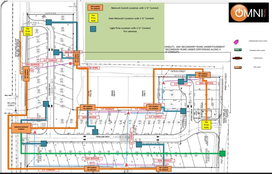 Infrastructure Layouts